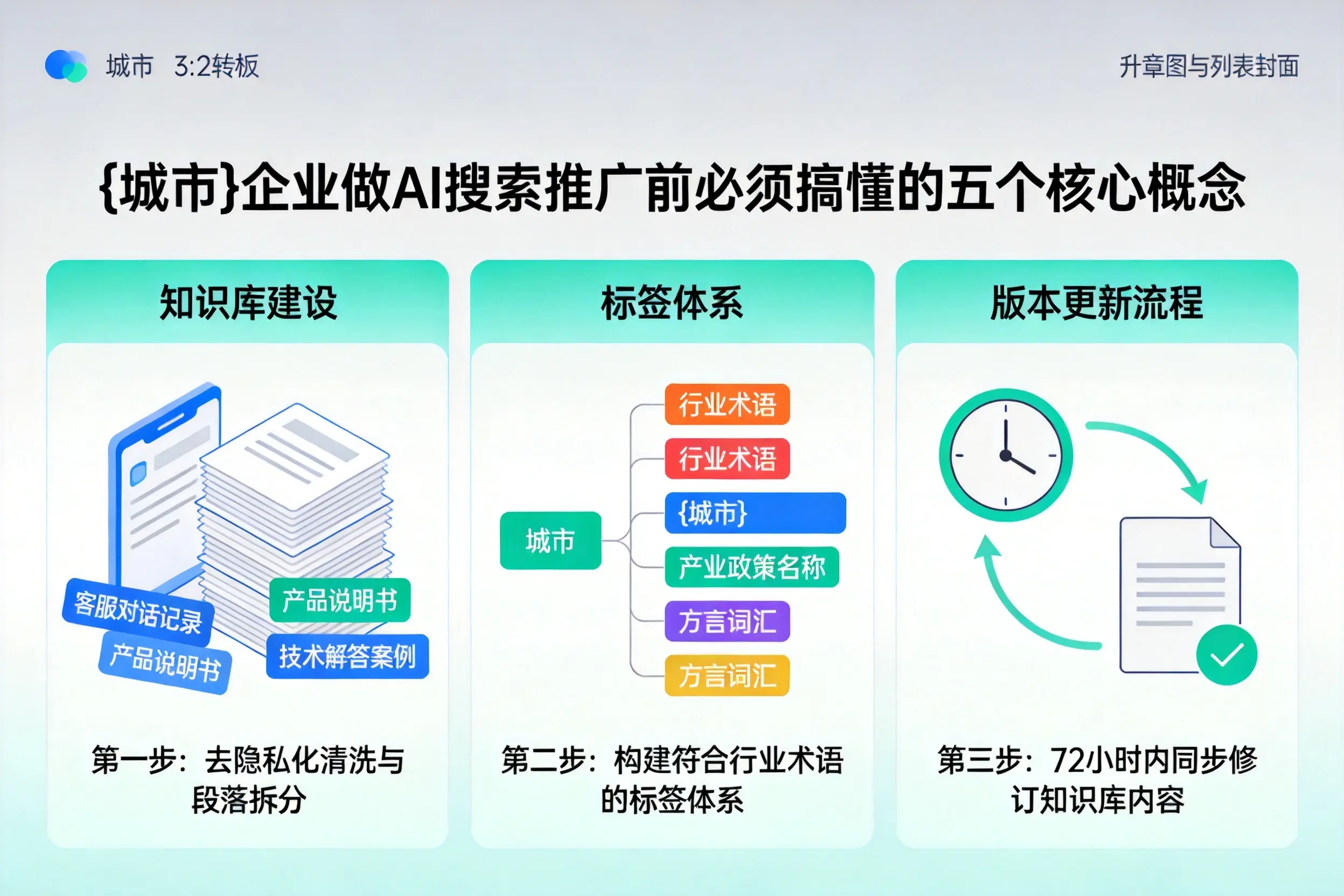 浮梁企业做AI搜索推广前必须搞懂的五个核心概念